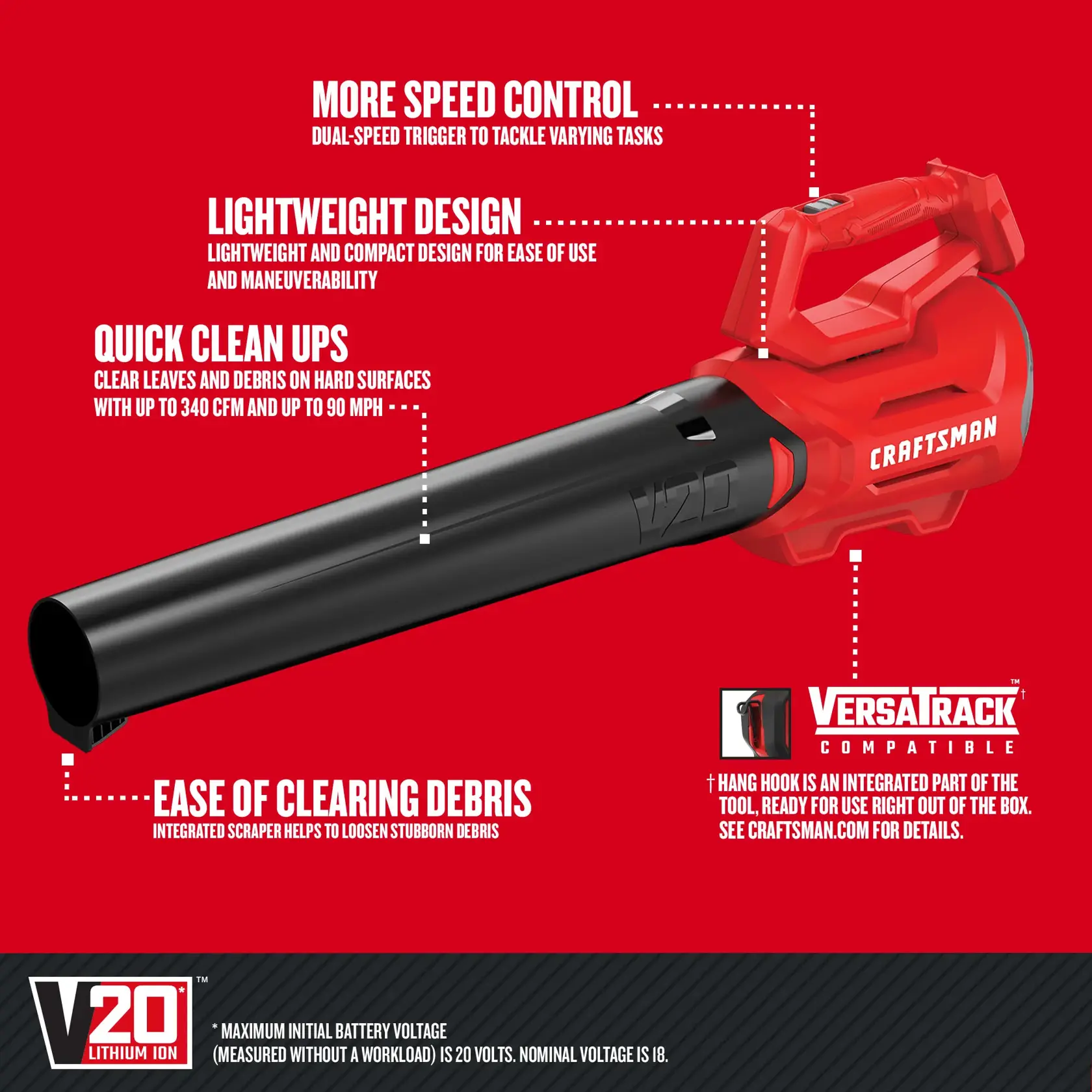 Graphic of CRAFTSMAN Leaf Blowers highlighting product features
