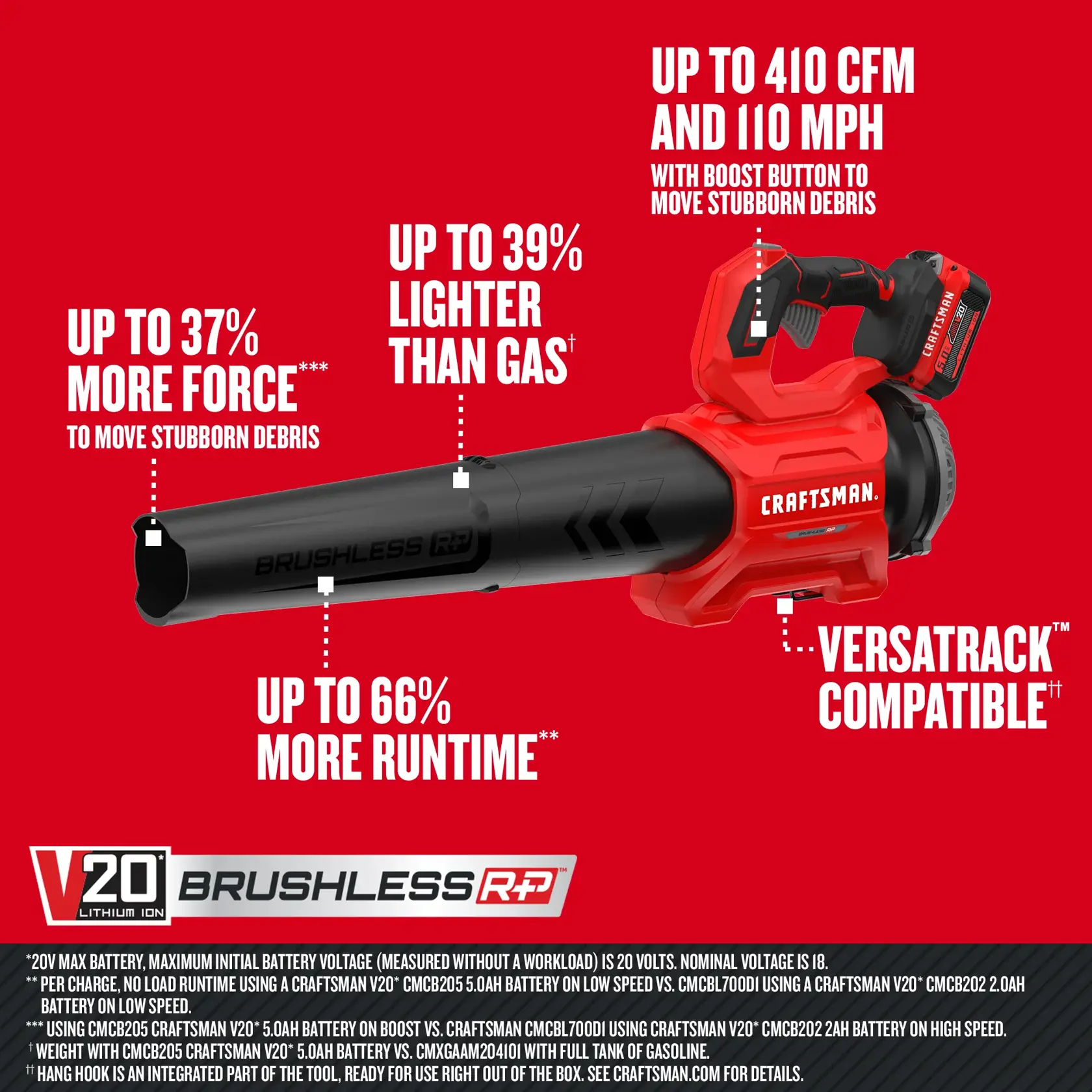 V20 BRUSHLESS Blower