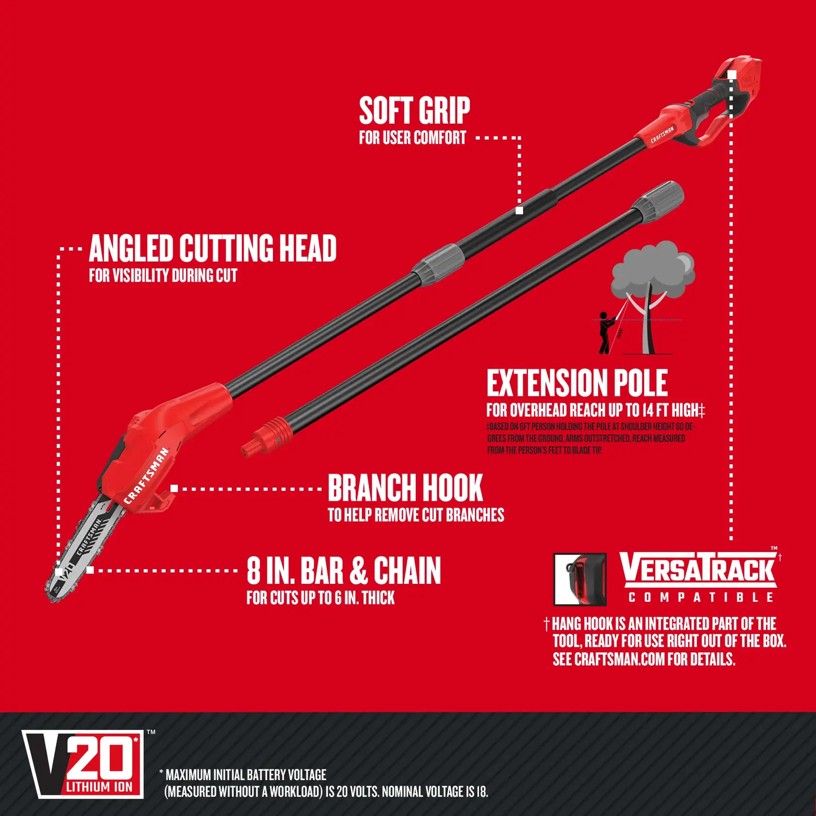 Graphic of CRAFTSMAN Pole Saws highlighting product features