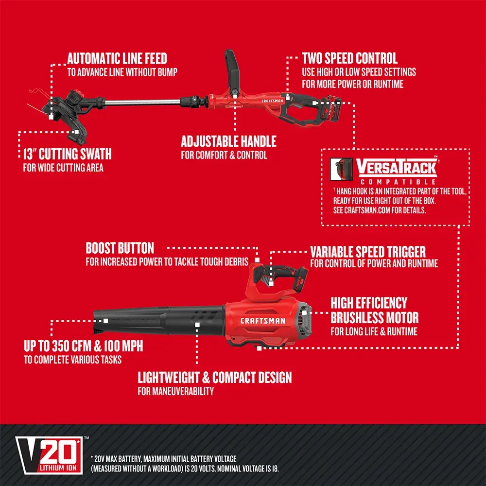 Graphic of CRAFTSMAN Combo Kits: Outdoor highlighting product features