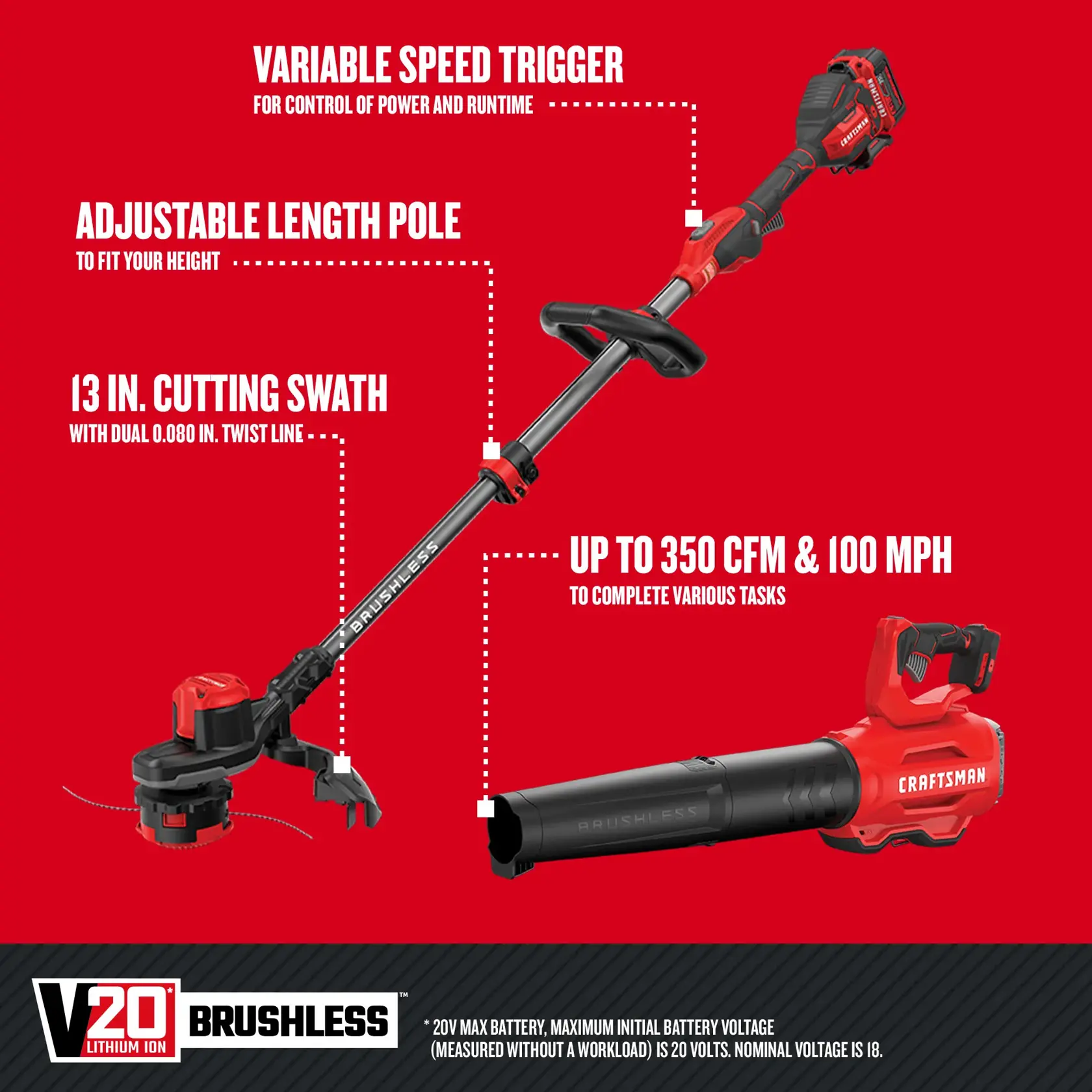 Graphic of CRAFTSMAN Combo Kits: Outdoor highlighting product features