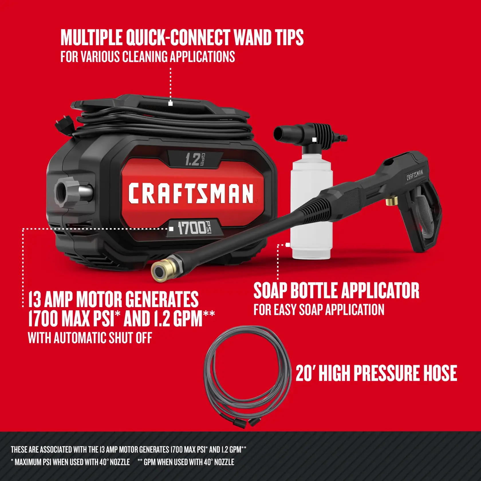 Graphic of CRAFTSMAN Pressure Washers highlighting product features