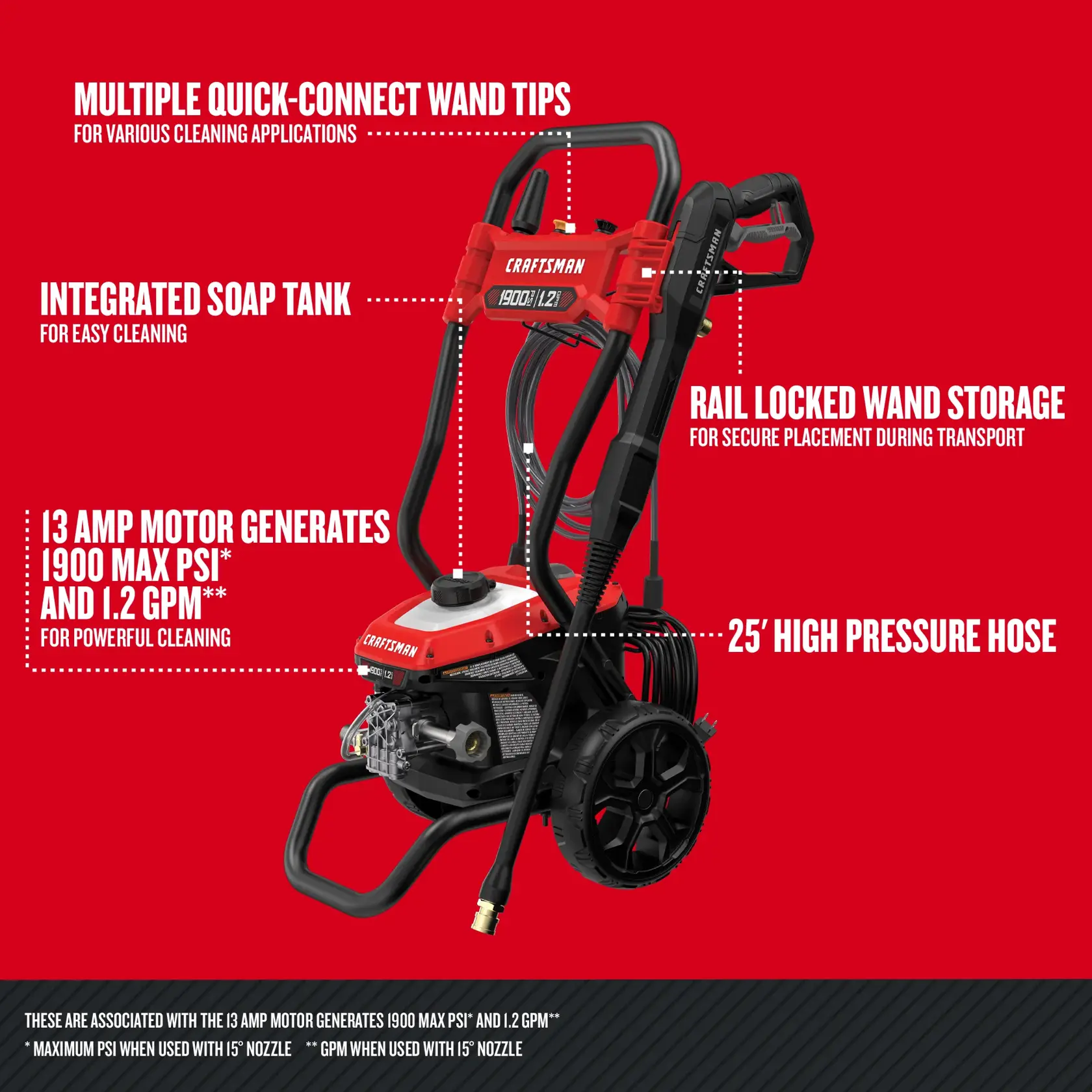 Graphic of CRAFTSMAN Pressure Washers highlighting product features