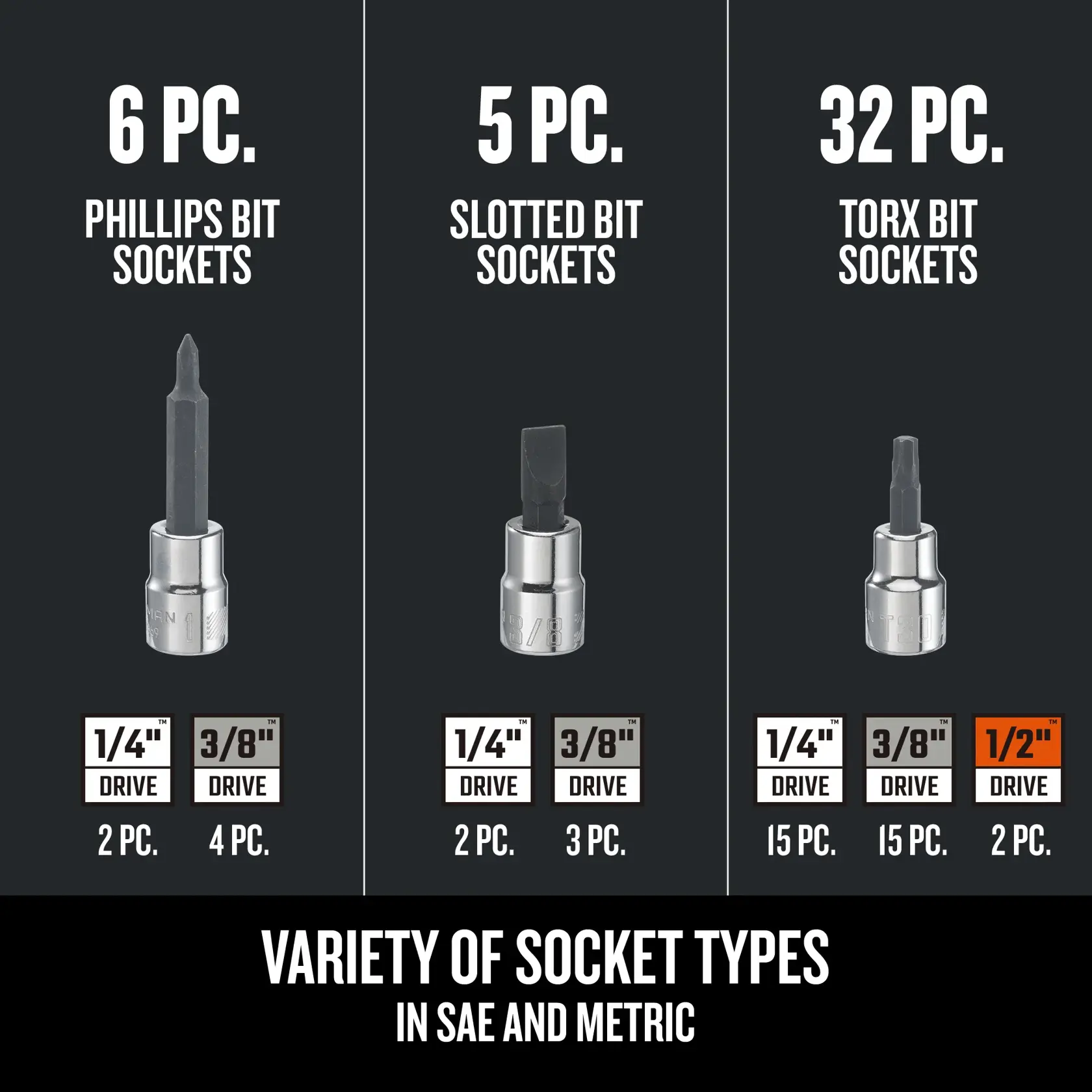 Graphic of CRAFTSMAN Sockets: Set highlighting product features