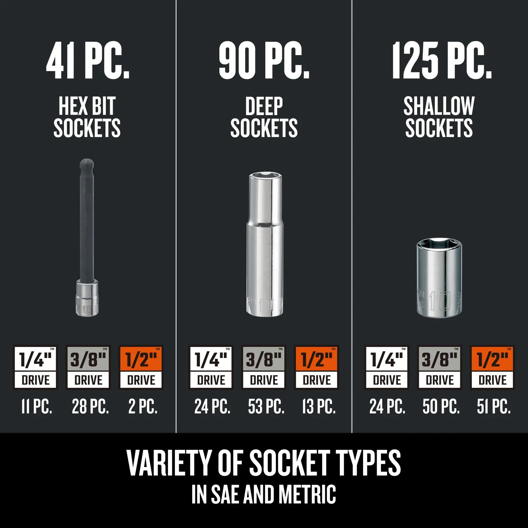 Graphic of CRAFTSMAN Sockets: Set highlighting product features