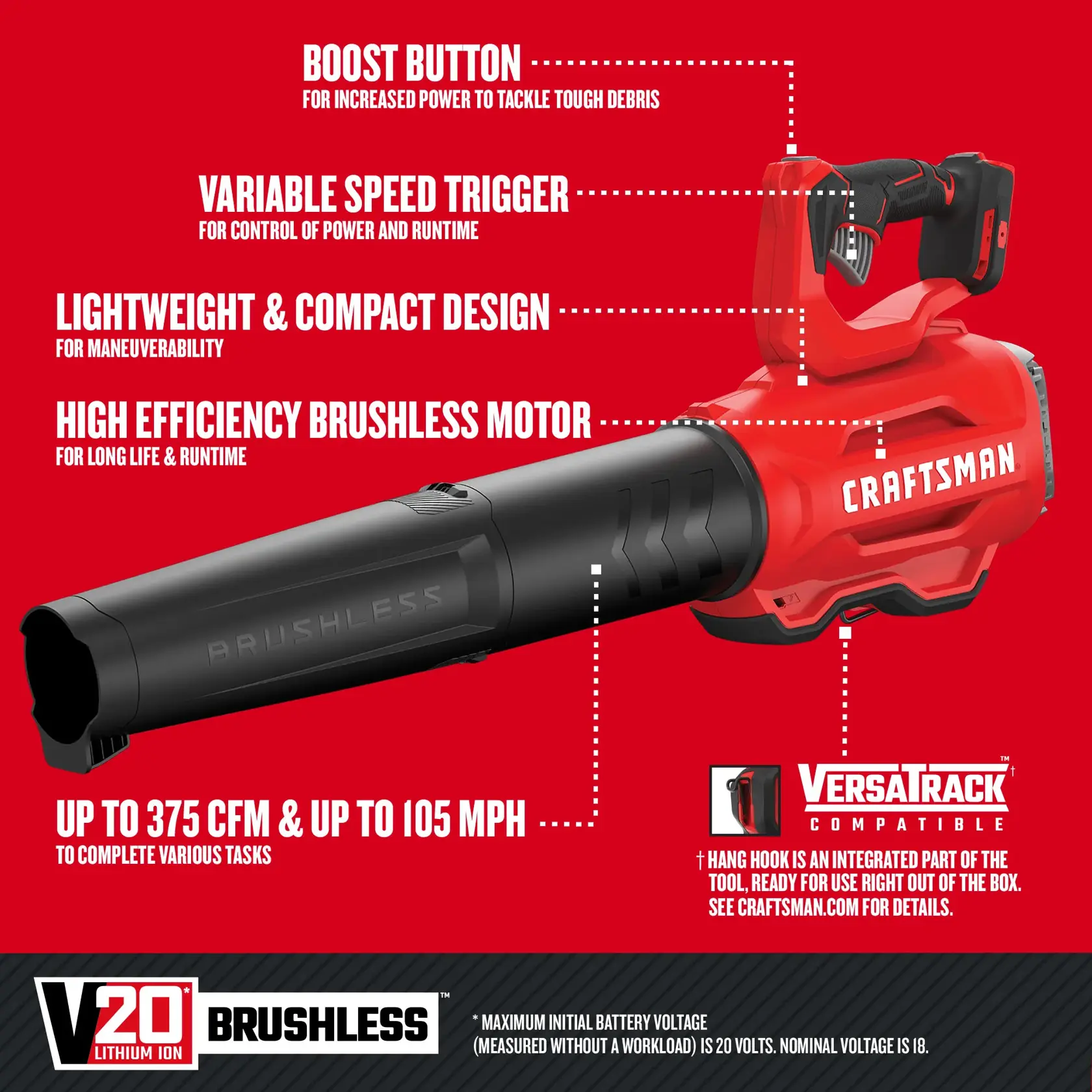 Graphic of CRAFTSMAN Leaf Blowers highlighting product features