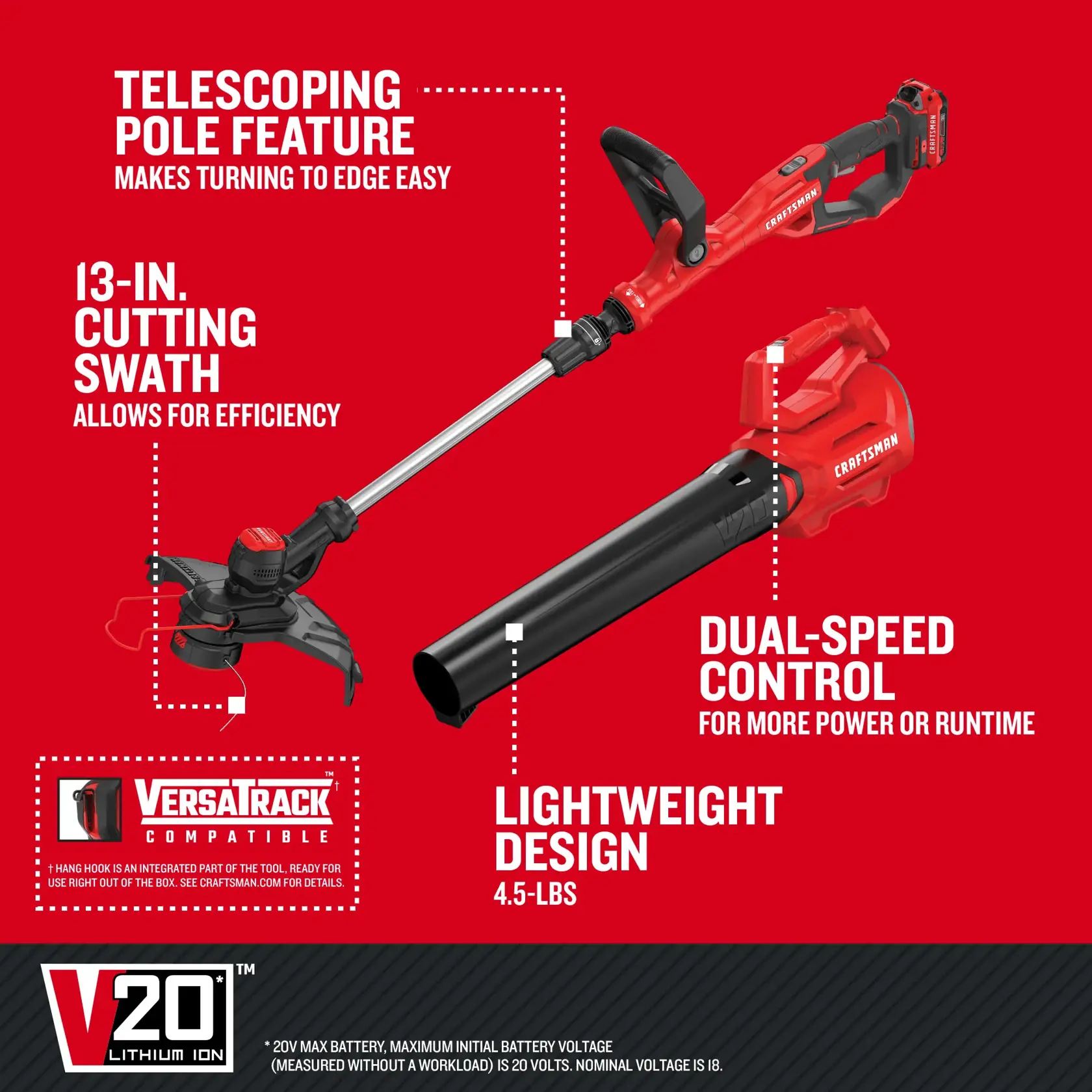 Walkaround graphic highlighting the features of the string trimmer and blower