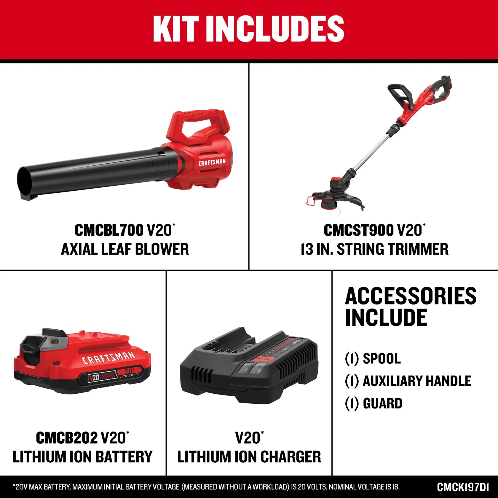 Graphic highlighting what the kit includes