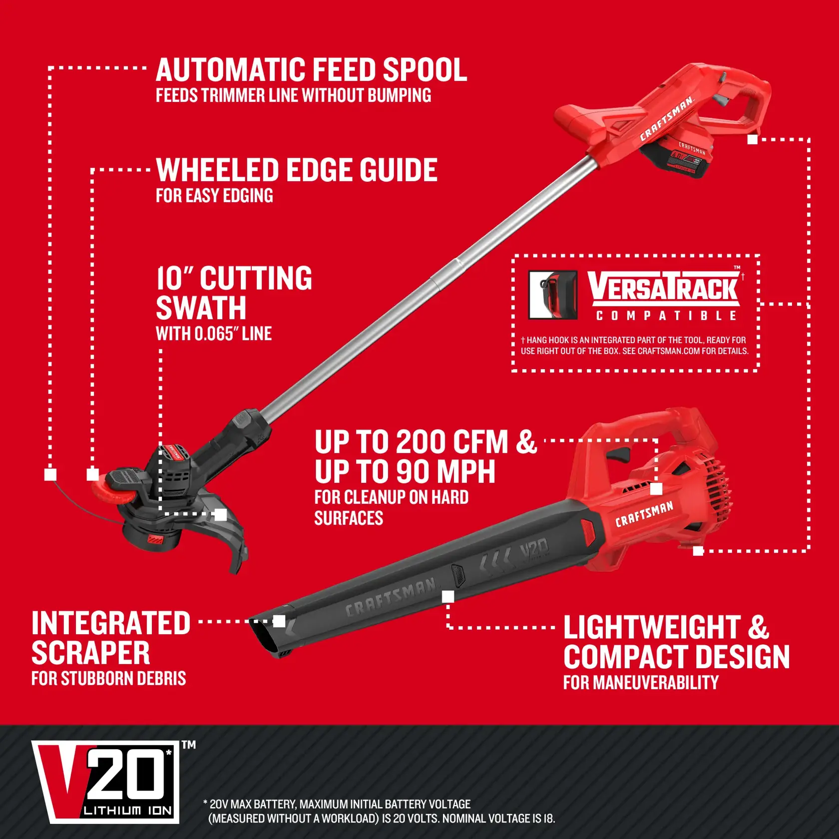 eComm Graphic Walk Around Features of CRAFTSMAN V20* String Trimmer, Blower with 4.0 AH Battery