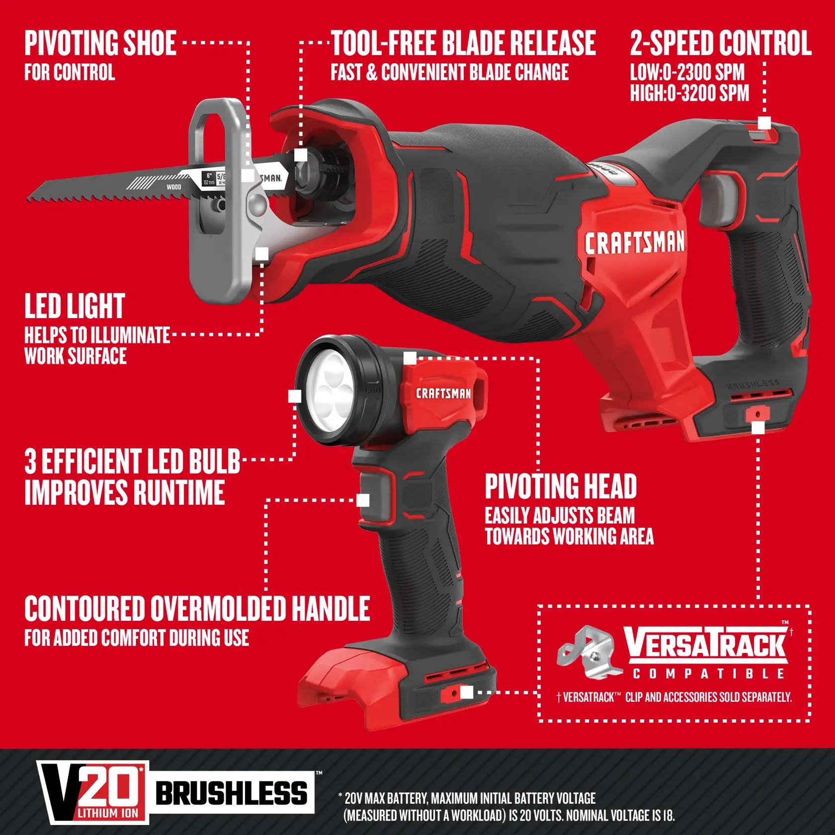 Graphic of CRAFTSMAN Combo Kits: Power Tools highlighting product features
