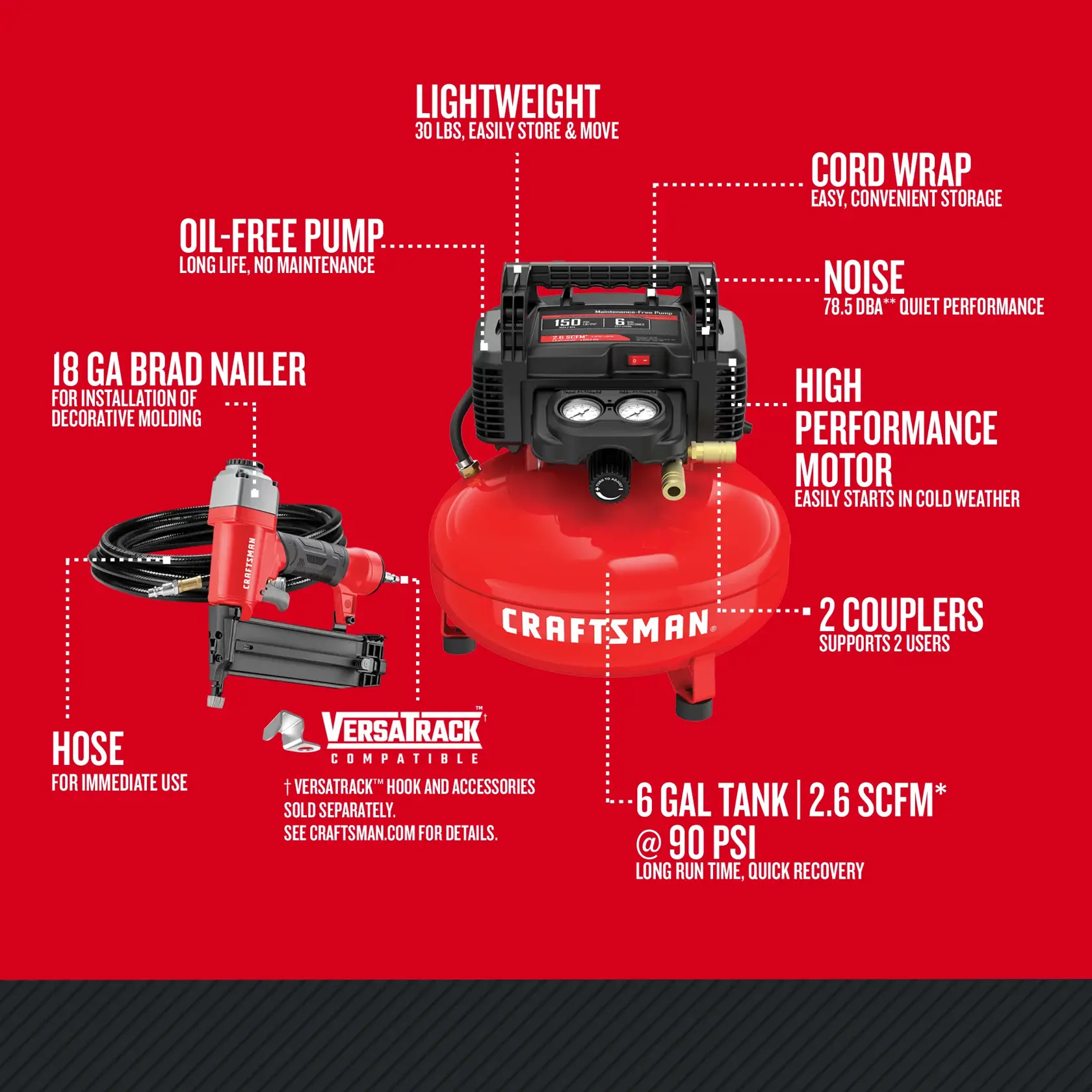 Graphic of CRAFTSMAN Combo Kits: Power Tools highlighting product features