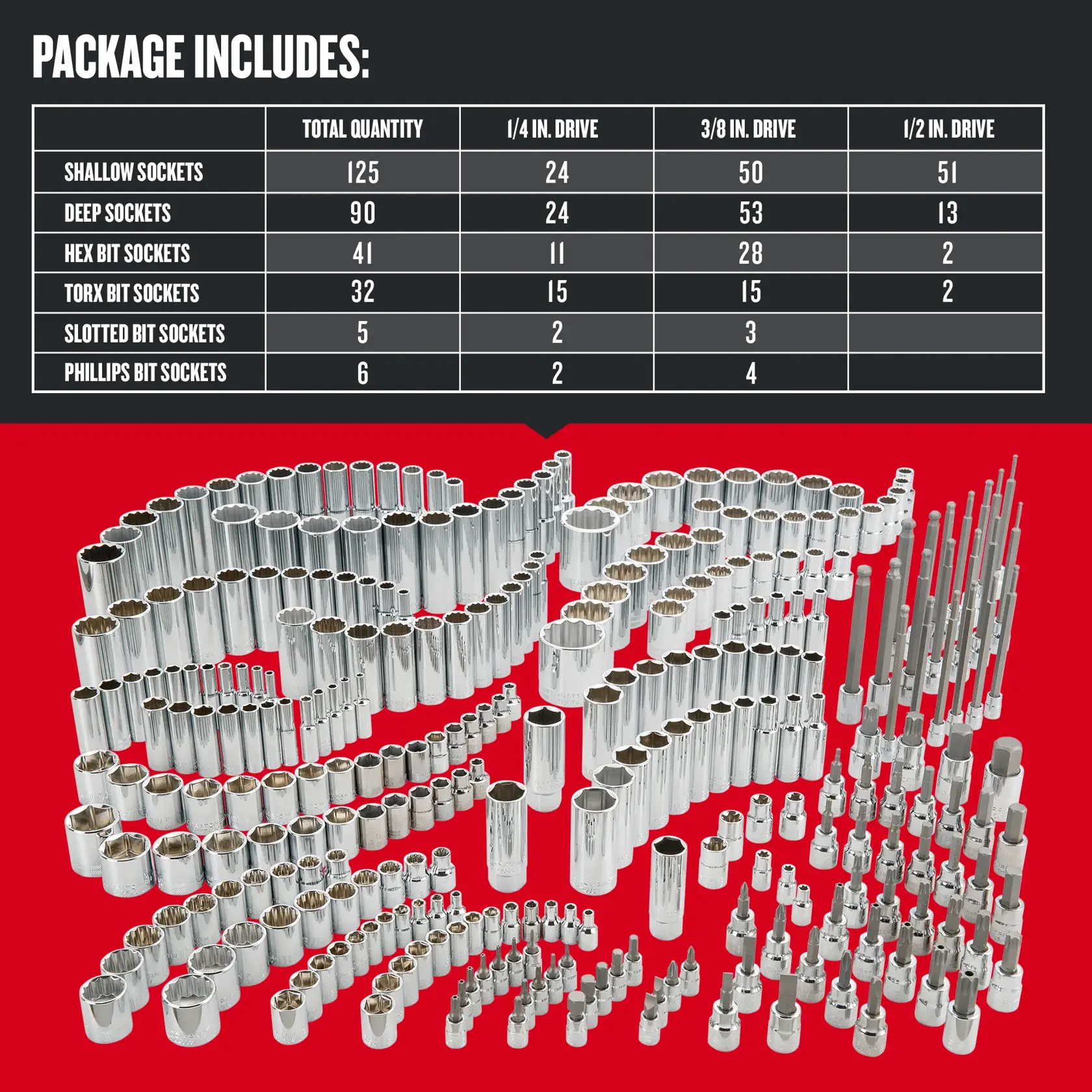 Graphic of CRAFTSMAN Sockets: Set highlighting product features