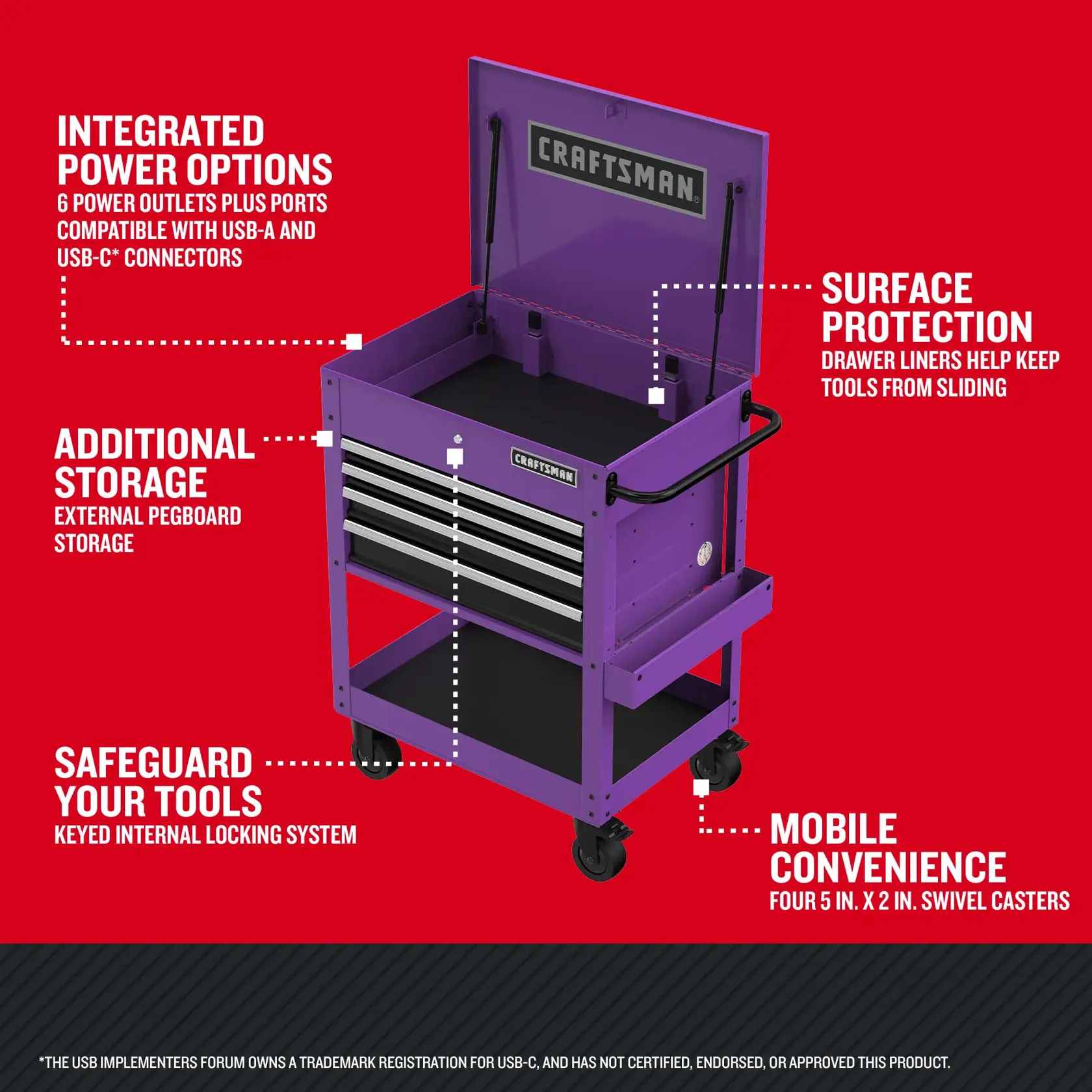 eComm Graphic Walk Around of CRAFTSMAN Purple Utility Cart