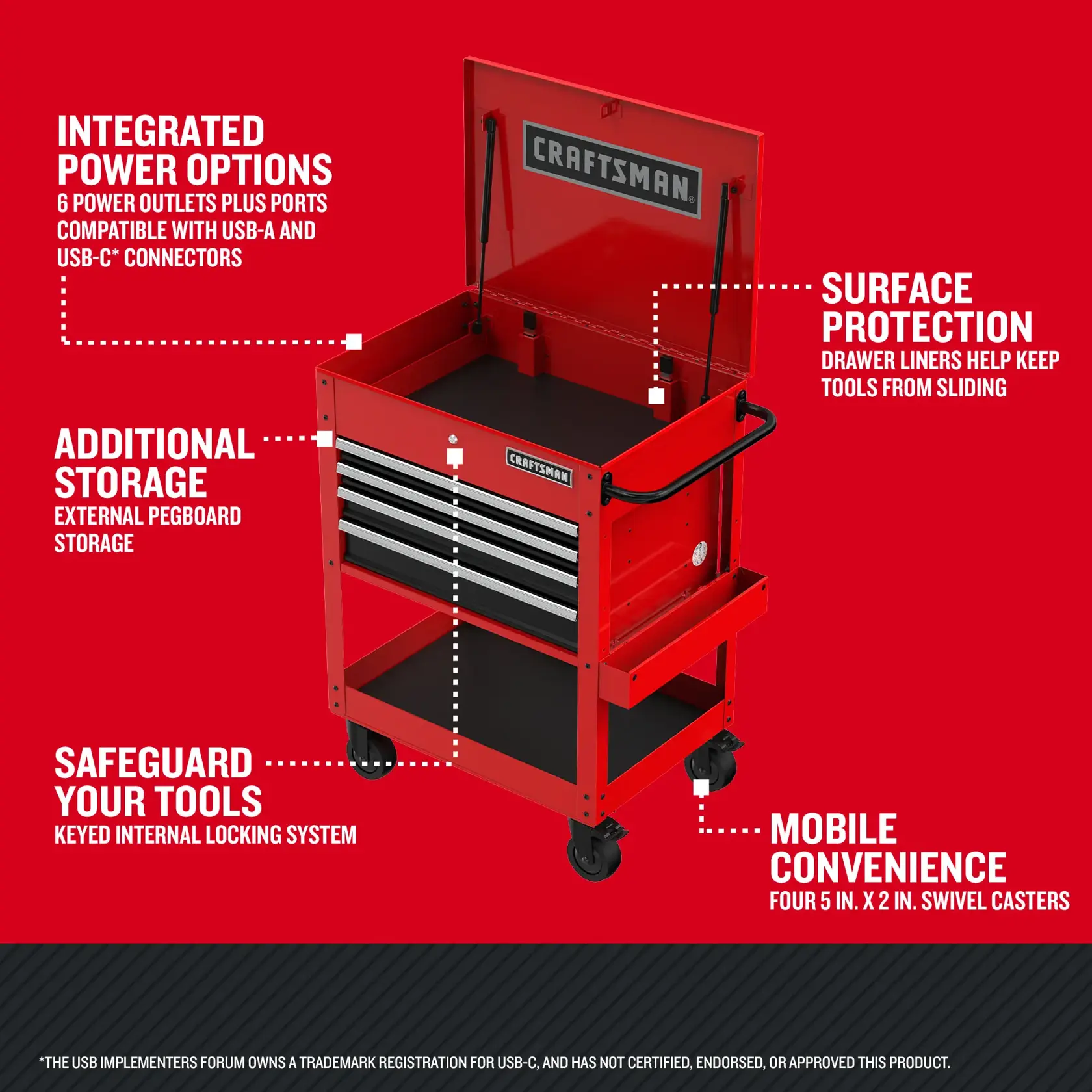 eComm Graphic Walk Around of CRAFTSMAN Red Utility Cart
