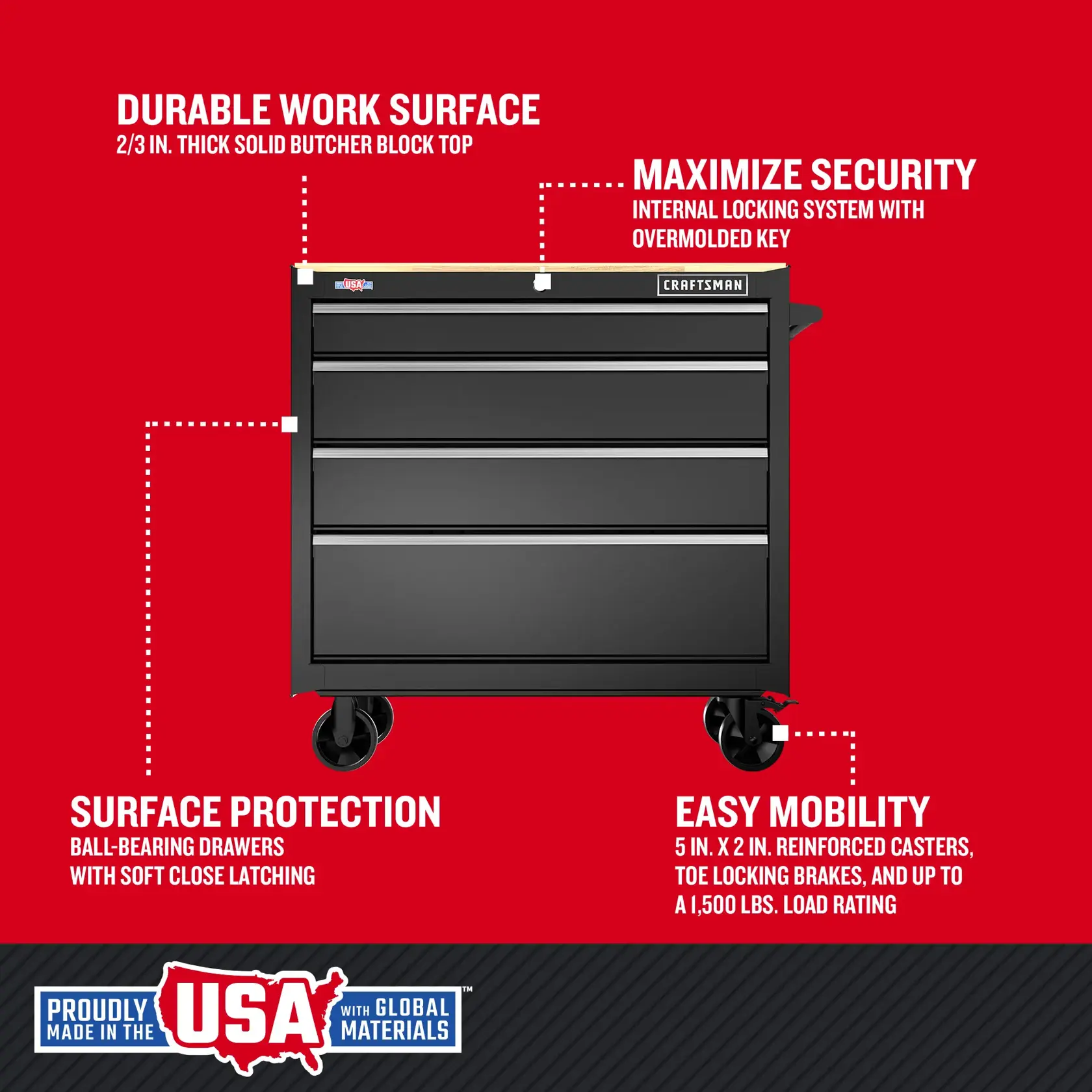 eComm Graphic Walk Around of CRAFTSMAN 37 in. Wide Rolling Tool Workstation (Black)