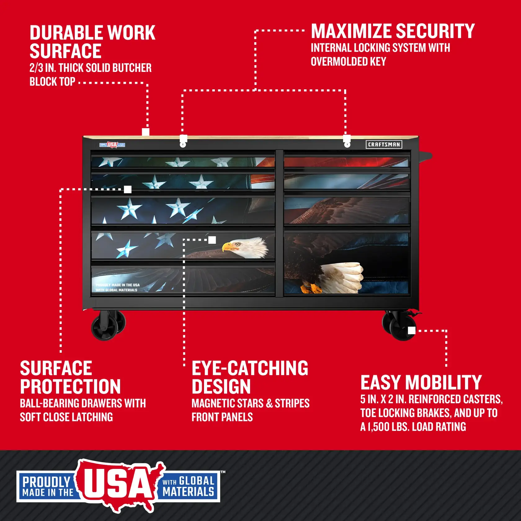eComm Graphic Walk Around of CRAFTSMAN 63 in. Wide Rolling Tool Workstation With Magnetic Patriotic Panels (Black)