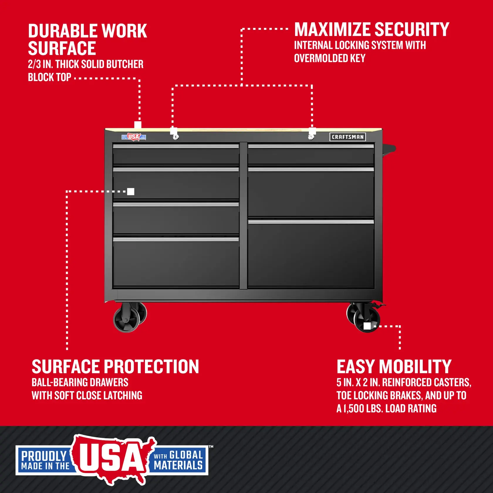 eComm Graphic Walk Around of CRAFTSMAN 52 in. Wide Rolling Tool Workstation (Black)