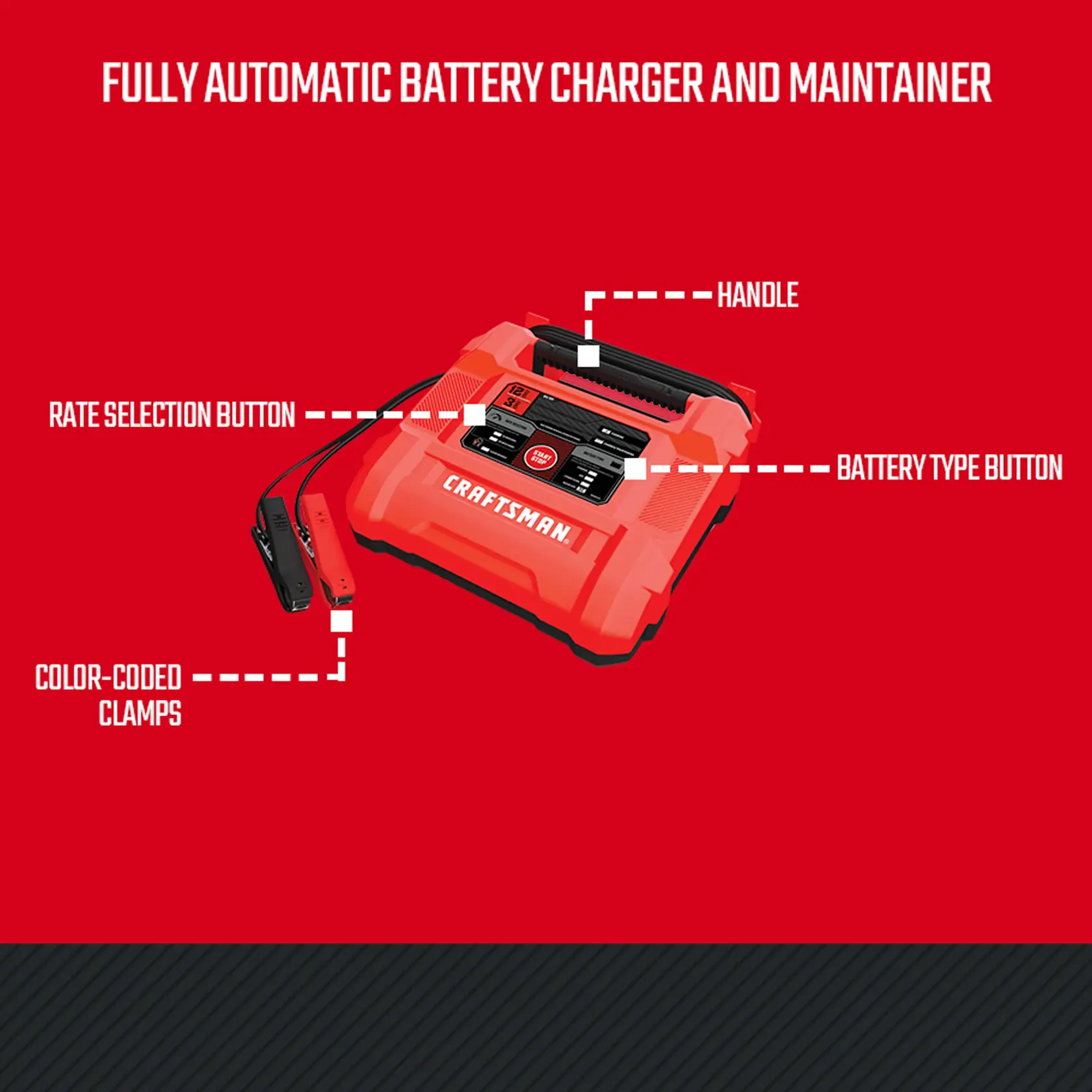 12A 6V/12V Fully Automatic Battery Charger and Maintainer feature graphic