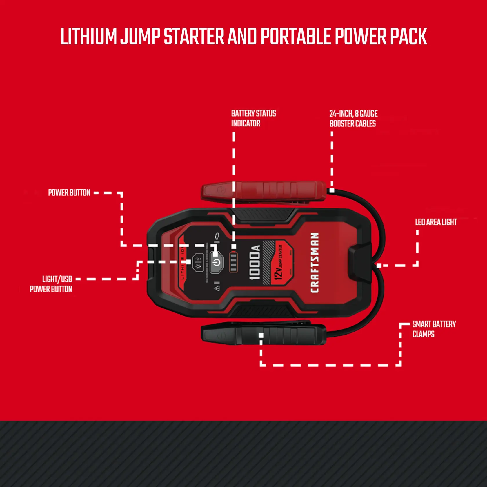 1000A 12V Lithium Jump Starter and Portable Power Pack features graphic