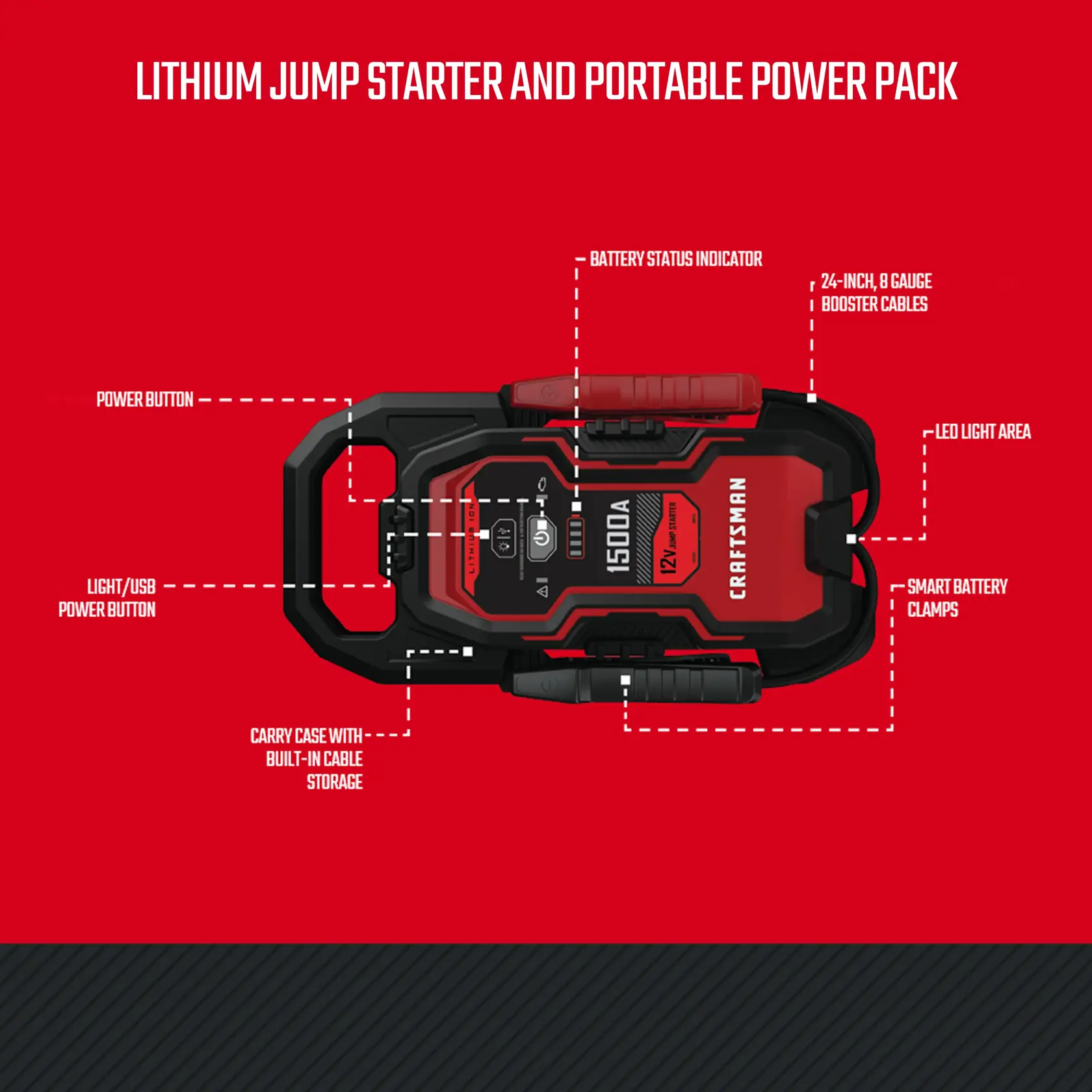 1500A 12V Lithium Jump Starter and Portable Power Pack features graphic