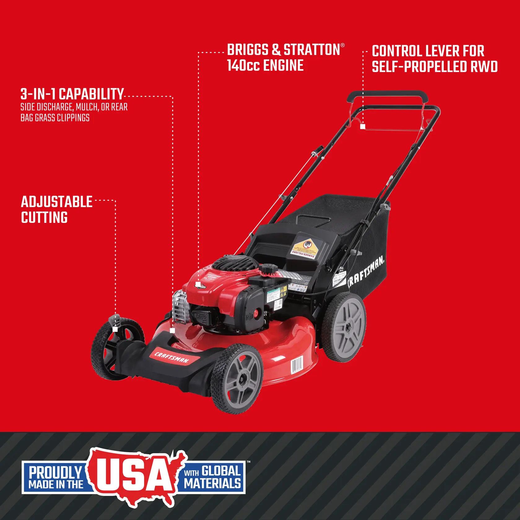 A CRAFTSMAN self-propelled lawn mower with a Briggs & Stratton 140cc engine is displayed on a red background. Features include adjustable cutting height, 3-in-1 capability with side discharge, mulch, and rear bag for grass clippings, as well as a control lever for self-propelled rear-wheel drive. It is labeled as proudly made in the USA with global materials.